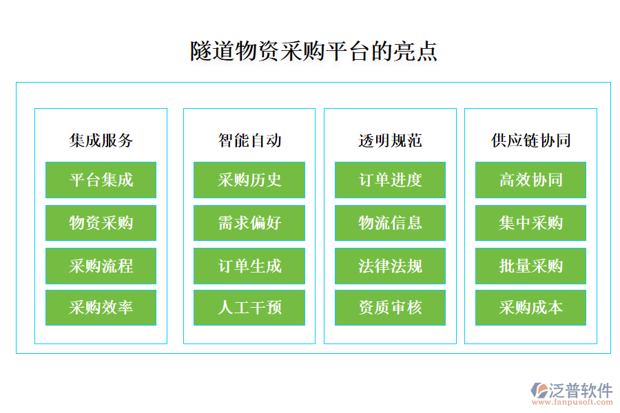 隧道物資采購平臺(tái)