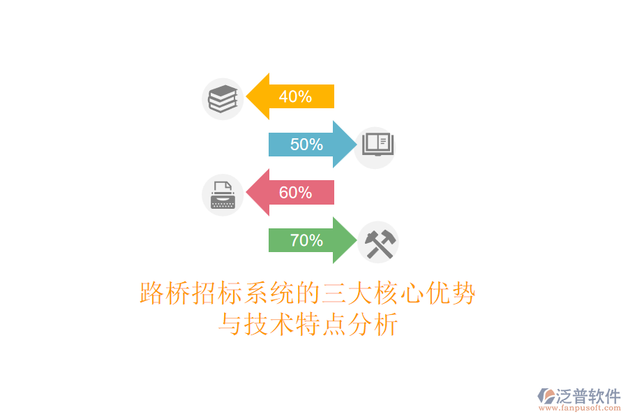 路橋招標系統(tǒng)的三大核心優(yōu)勢與技術特點分析