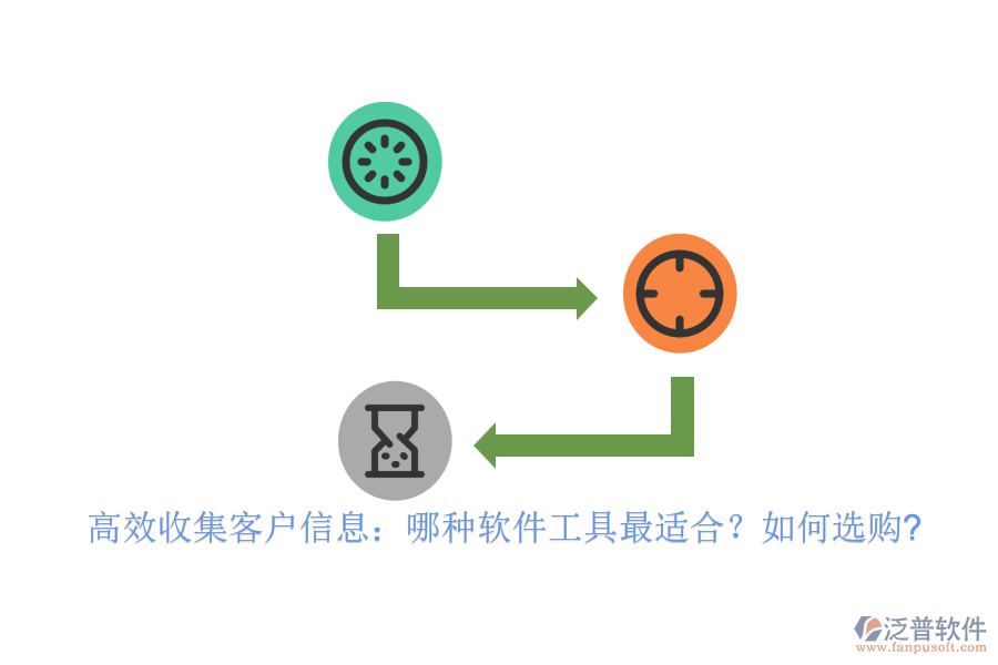 高效收集客戶信息：哪種軟件工具最適合？如何選購?