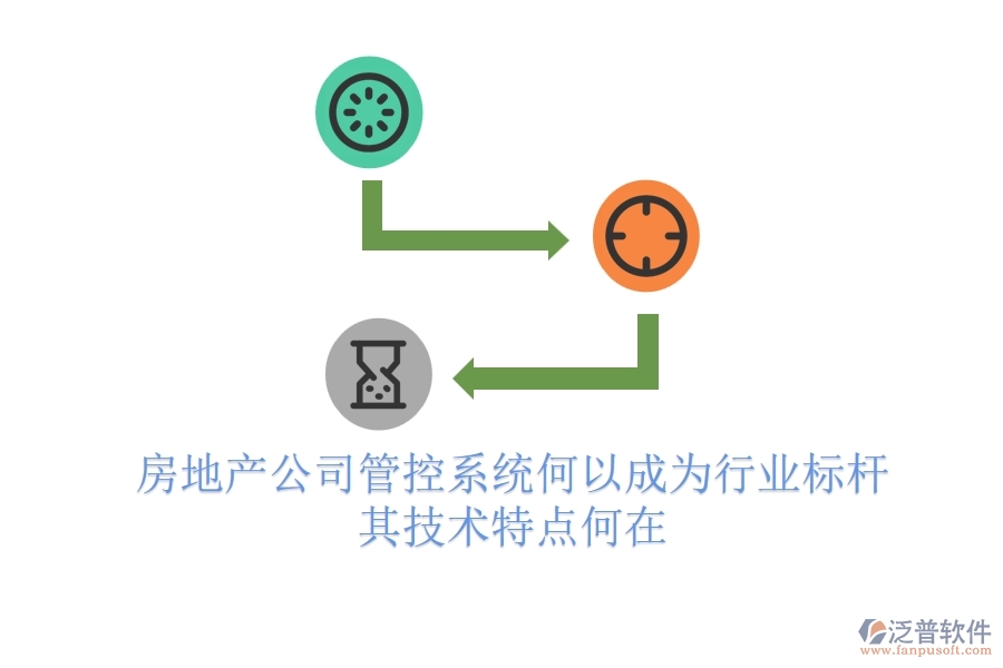 房地產(chǎn)公司管控系統(tǒng)何以成為行業(yè)標桿？其技術(shù)特點何在？
