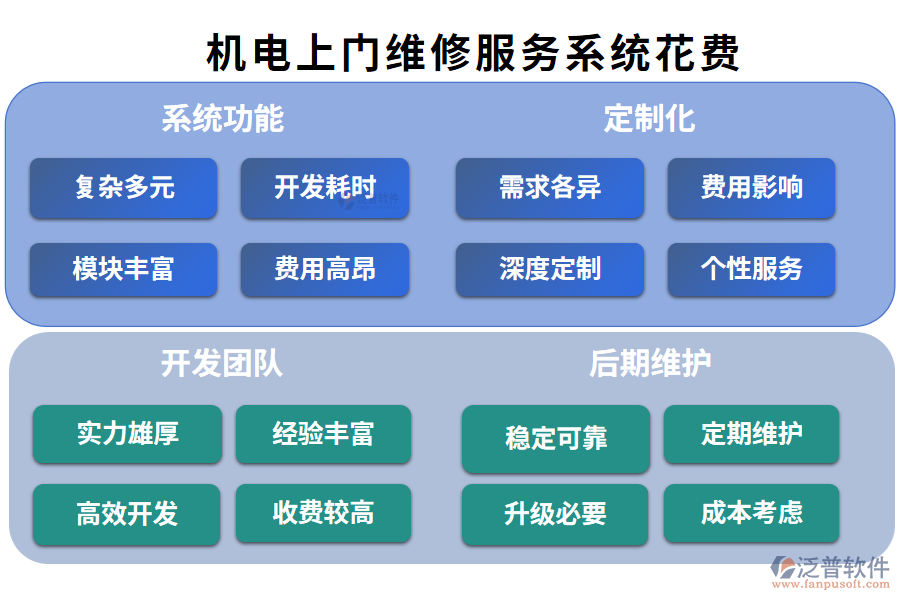 5.比較好用的機(jī)電上門維修服務(wù)系統(tǒng)？要花費(fèi)多少？.png