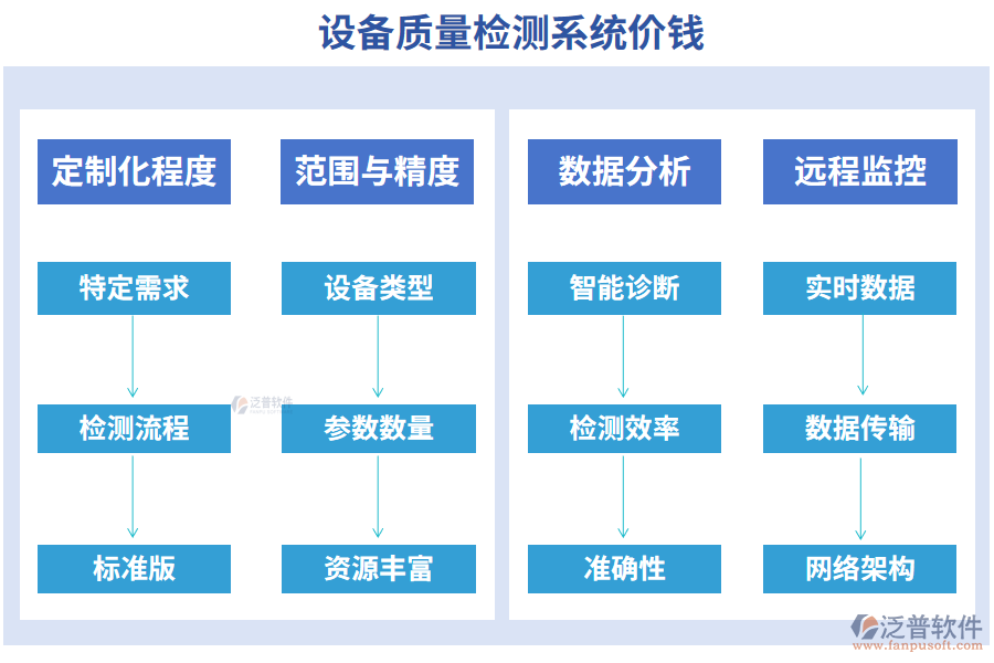 設(shè)備質(zhì)量檢測(cè)系統(tǒng)價(jià)錢(qián)