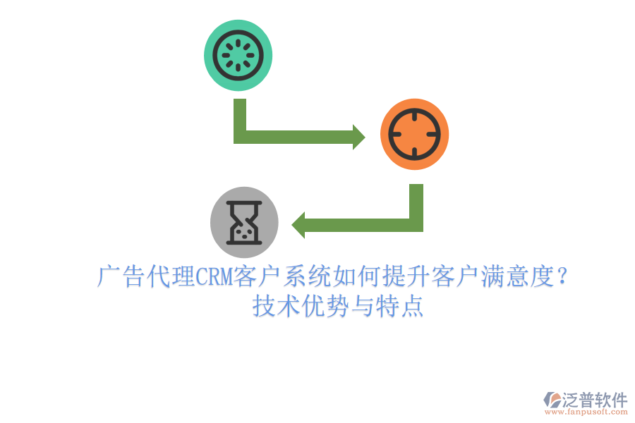 廣告代理CRM客戶系統(tǒng)如何提升客戶滿意度？技術(shù)優(yōu)勢(shì)與特點(diǎn)