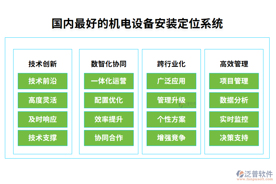7.國內(nèi)最好的機(jī)電設(shè)備安裝定位系統(tǒng)？一般多少錢？.png
