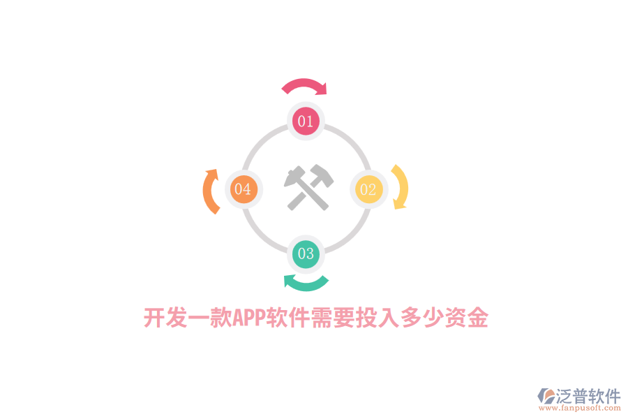 開發(fā)一款A(yù)PP軟件需要投入多少資金？