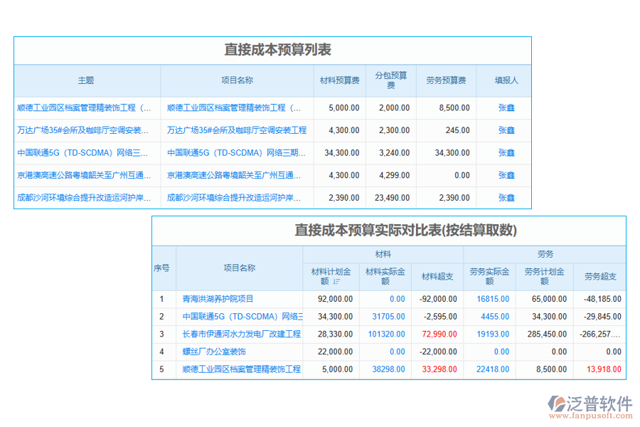 水利項目投資管理系統(tǒng)