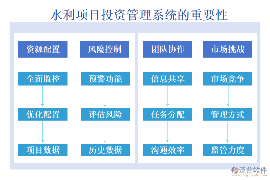 水利項目投資管理系統(tǒng)