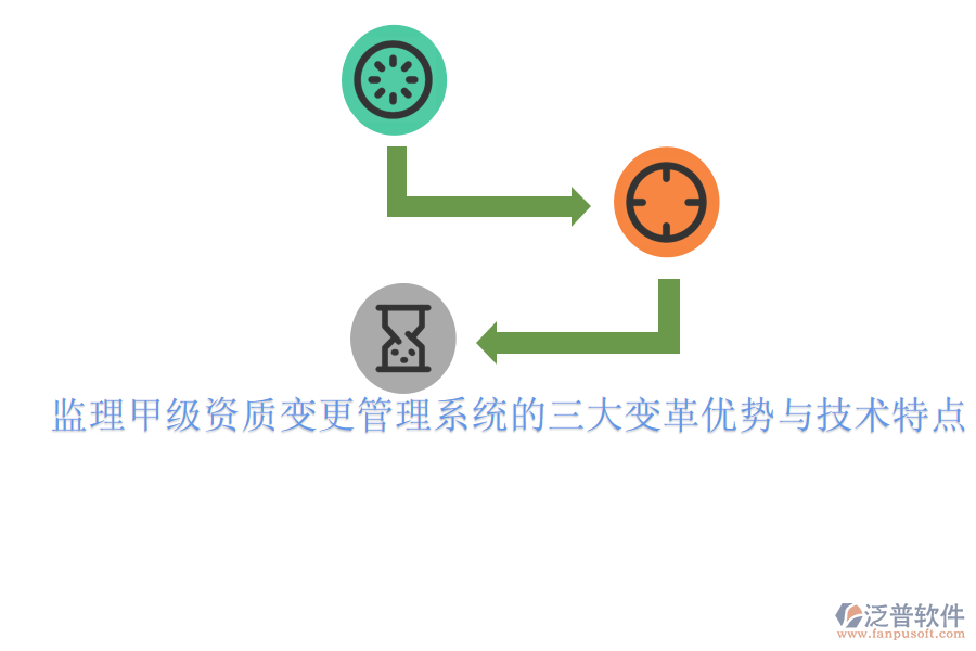 監(jiān)理甲級(jí)資質(zhì)變更管理系統(tǒng)的三大變革優(yōu)勢與技術(shù)特點(diǎn)