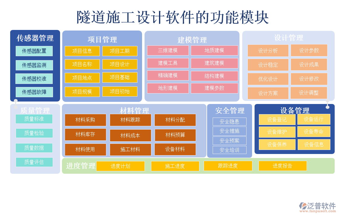 隧道施工設(shè)計軟件