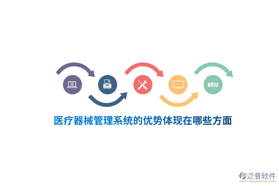 醫(yī)療器械管理系統(tǒng)的優(yōu)勢體現(xiàn)在哪些方面？