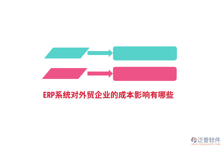 ERP系統(tǒng)對外貿(mào)企業(yè)的成本影響有哪些？