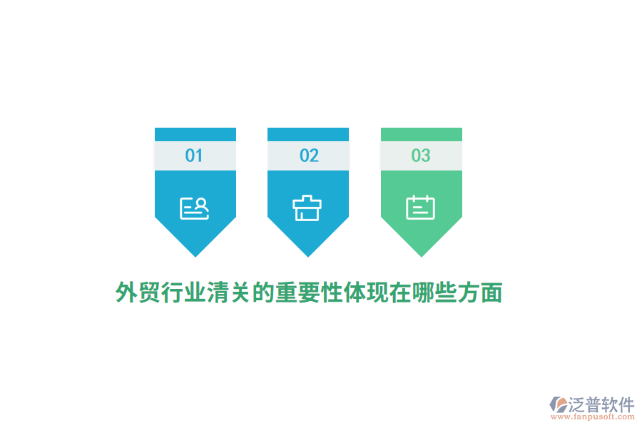 外貿(mào)行業(yè)清關(guān)的重要性體現(xiàn)在哪些方面？