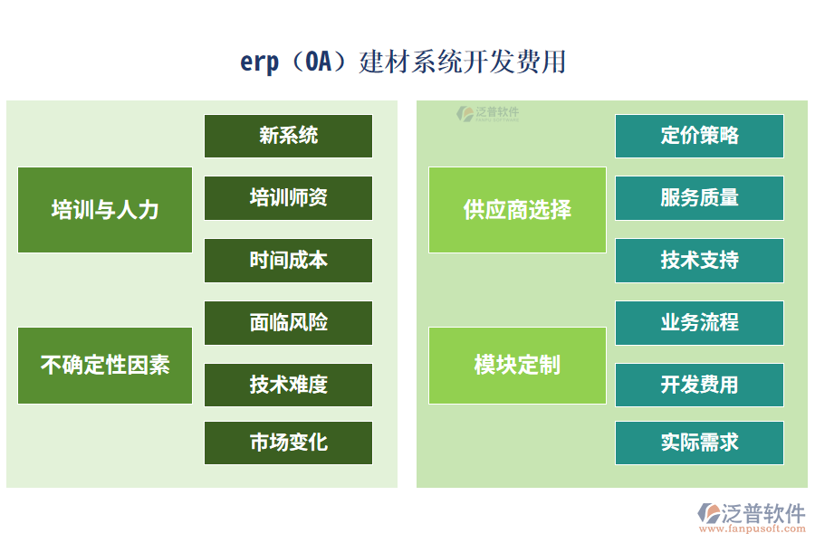 erp(OA)建材系統(tǒng)開發(fā)費(fèi)用