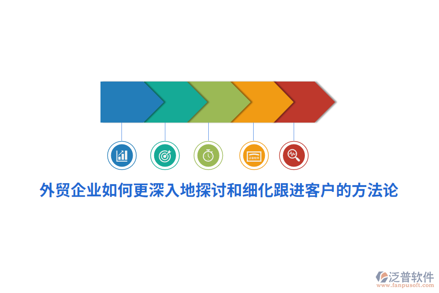 外貿(mào)企業(yè)如何更深入地探討和細(xì)化跟進(jìn)客戶的方法論？