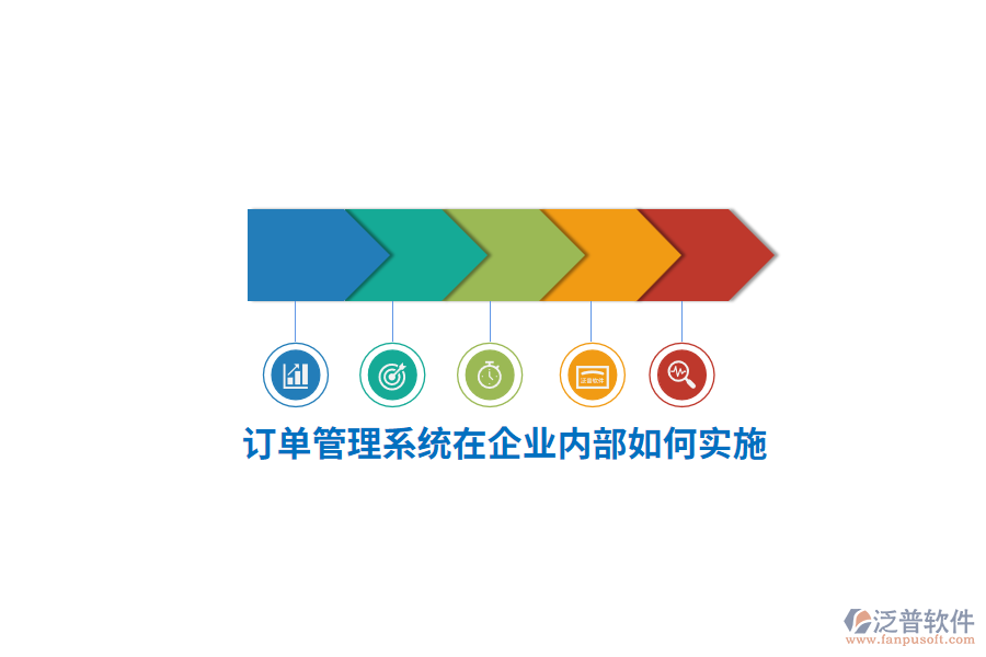 訂單管理系統(tǒng)在企業(yè)內(nèi)部如何實施？