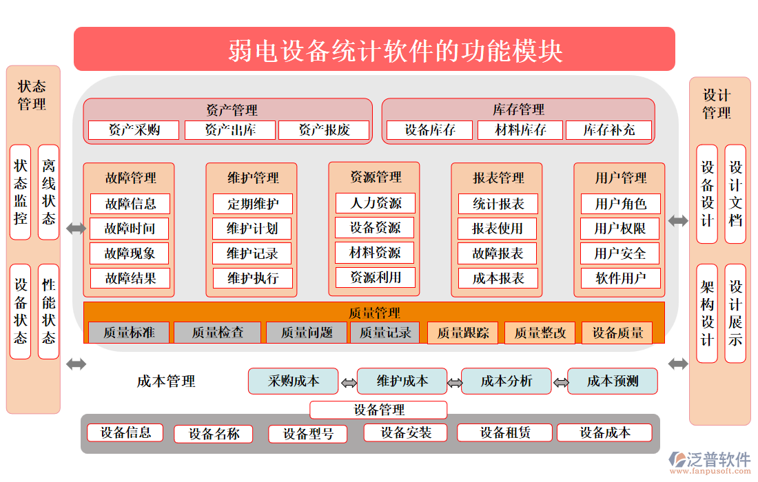 弱電設(shè)備統(tǒng)計軟件