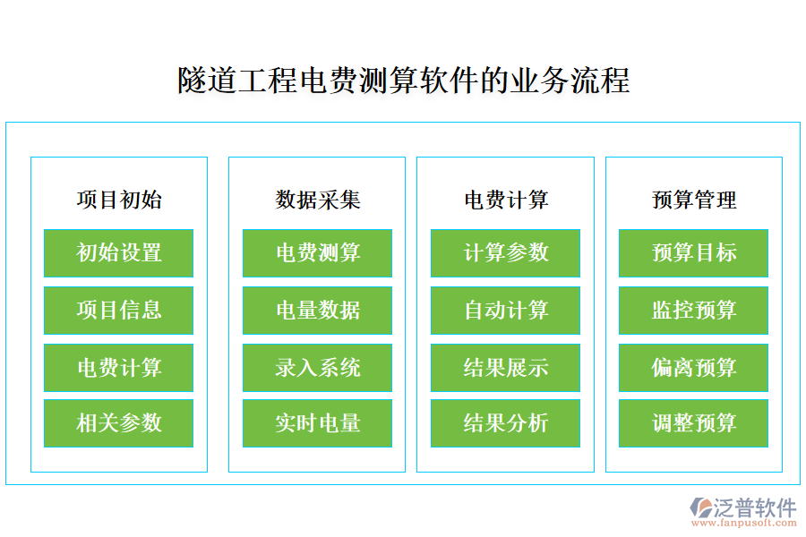 隧道工程電費(fèi)測算軟件
