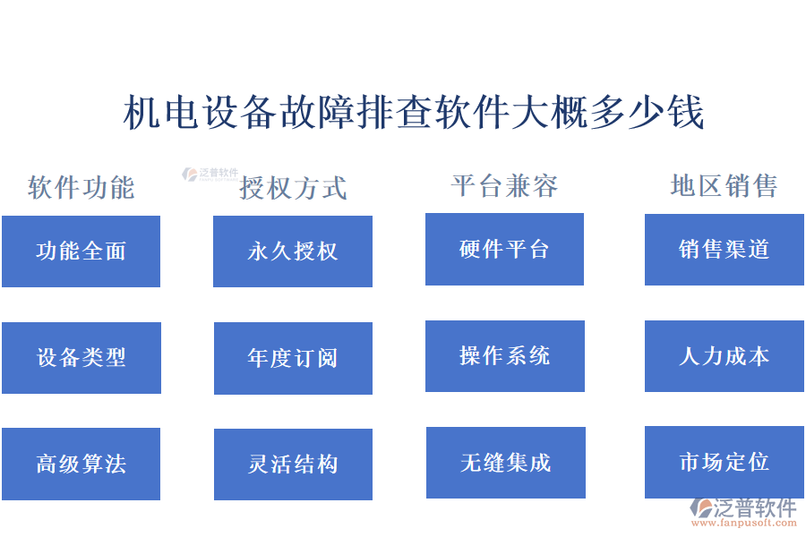 機電設備故障排查軟件大概多少錢.png