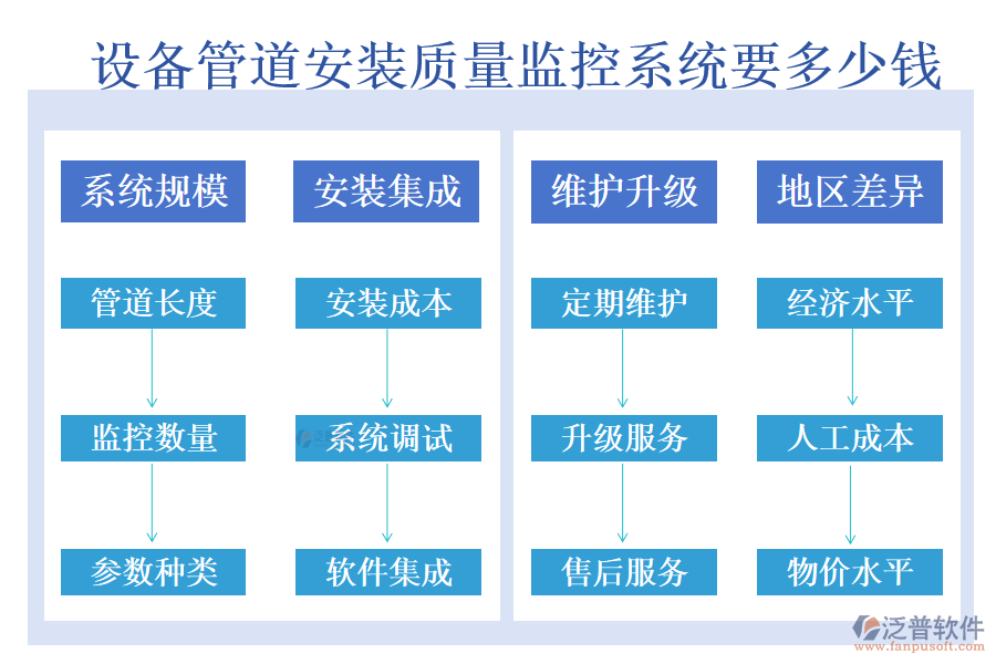 設備管道安裝質量監(jiān)控系統(tǒng)要多少錢.png