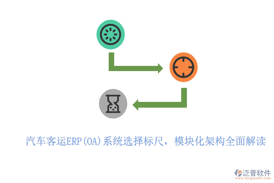汽車客運ERP(OA)系統(tǒng)選擇標尺，模塊化架構(gòu)全面解讀