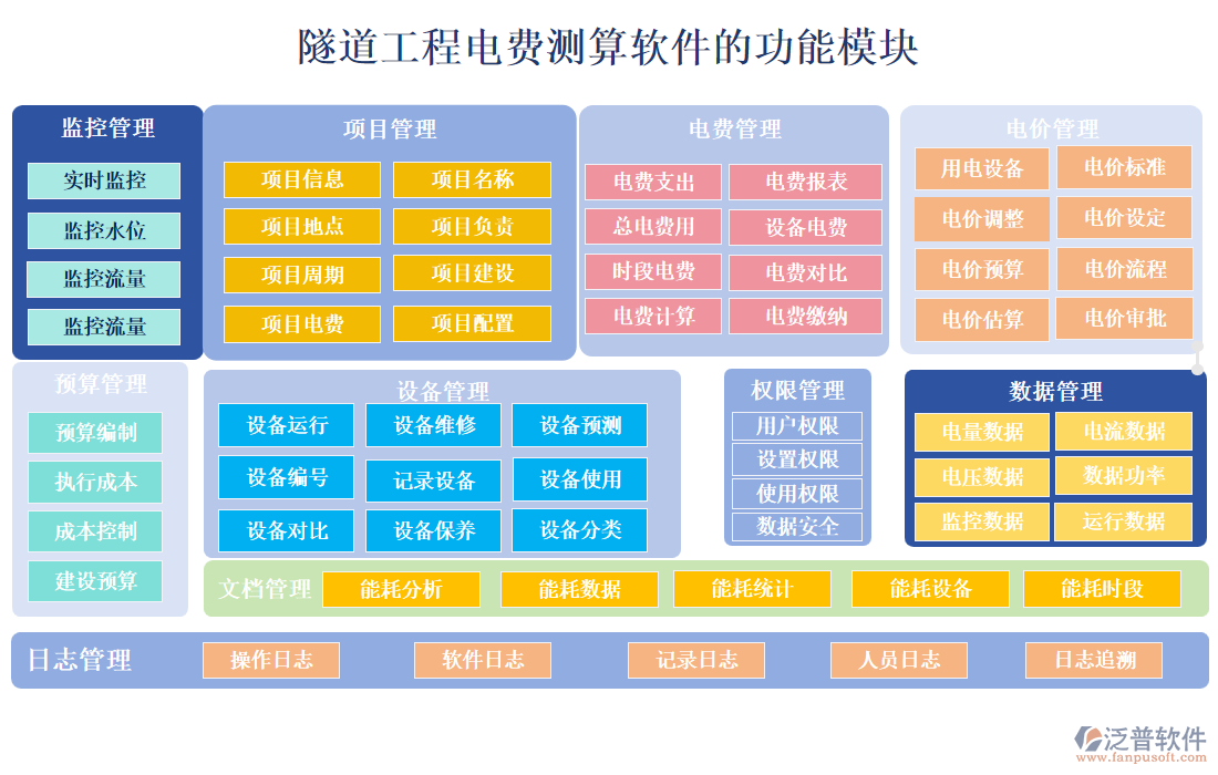 隧道工程電費(fèi)測算軟件