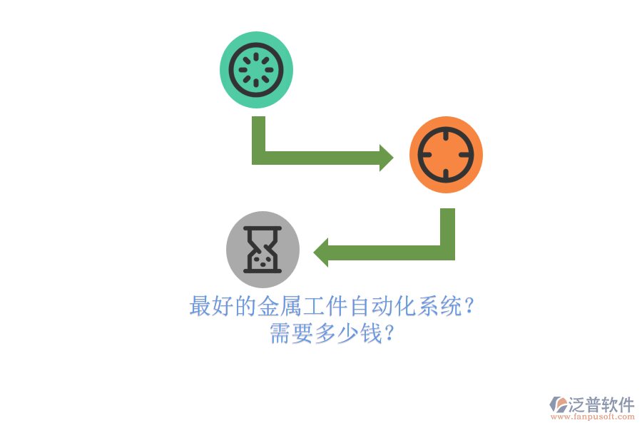最好的金屬工件自動(dòng)化系統(tǒng)？ 需要多少錢？
