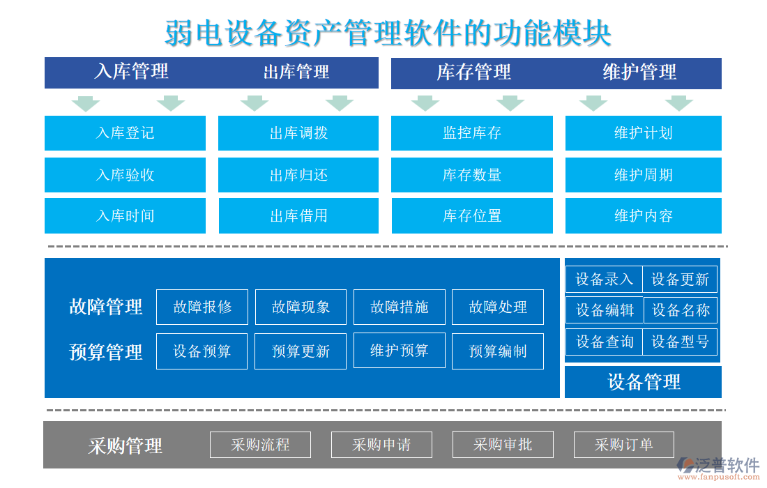 弱電設備資產管理軟件