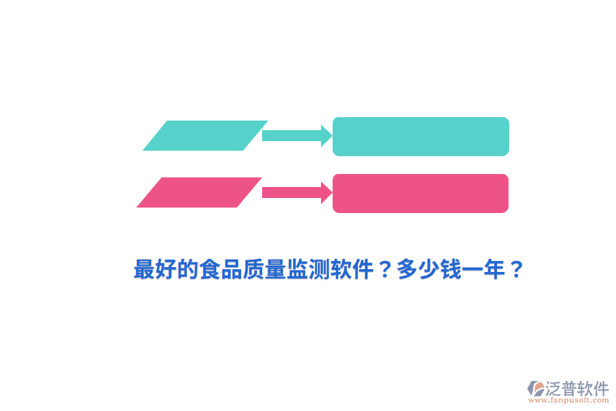 最好的食品質(zhì)量監(jiān)測軟件？多少錢一年？