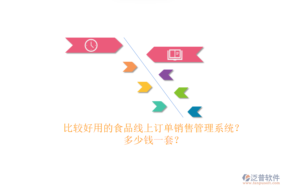 比較好用的食品線上訂單銷售管理系統(tǒng)？多少錢一套？.png