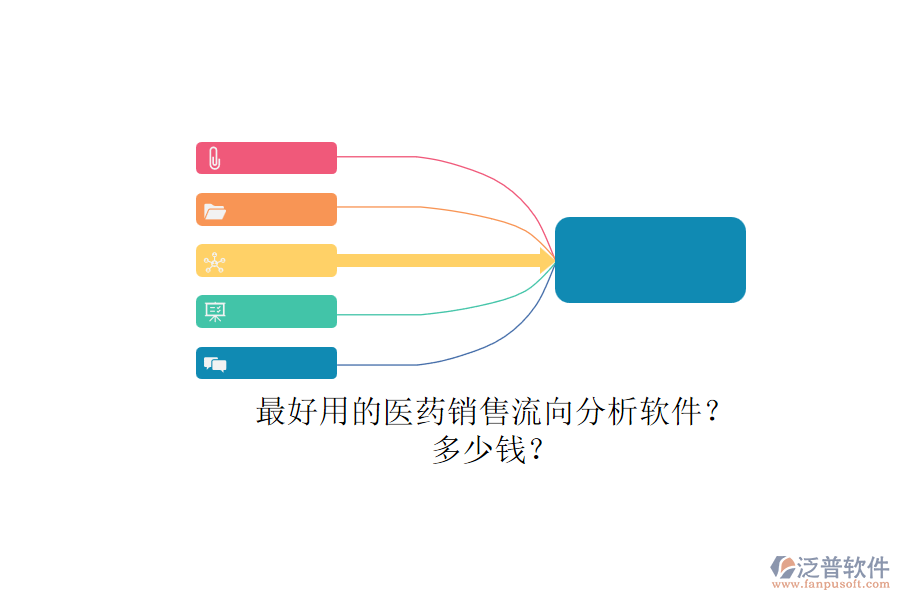 最好用的醫(yī)藥銷售流向分析軟件？.png