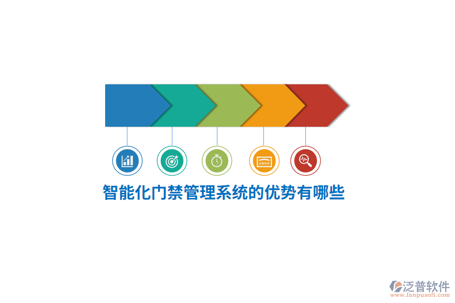 智能化門禁管理系統(tǒng)的優(yōu)勢(shì)有哪些？