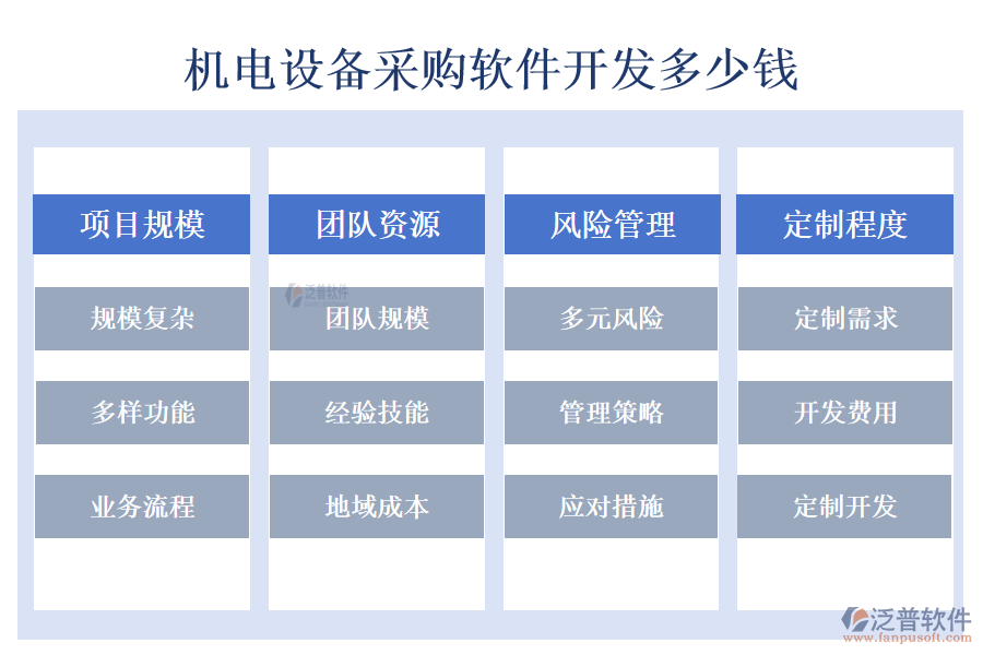 機電設備采購軟件開發(fā)多少錢.png