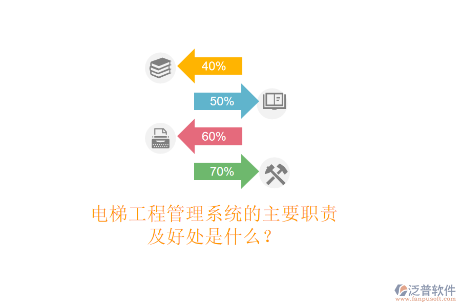 電梯工程管理系統(tǒng)的主要職責(zé)及好處是什么？