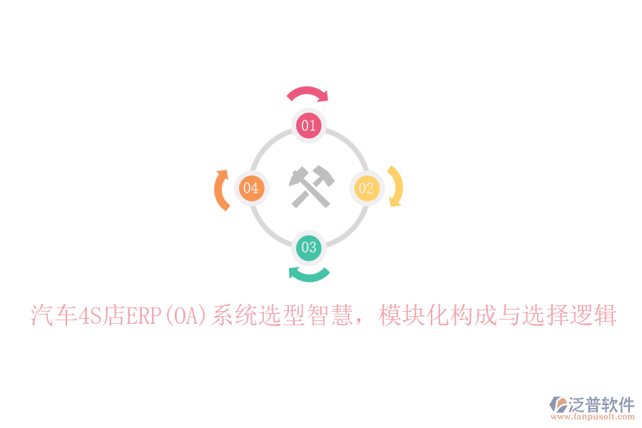 汽車(chē)4S店ERP(OA)系統(tǒng)選型智慧，模塊化構(gòu)成與選擇邏輯
