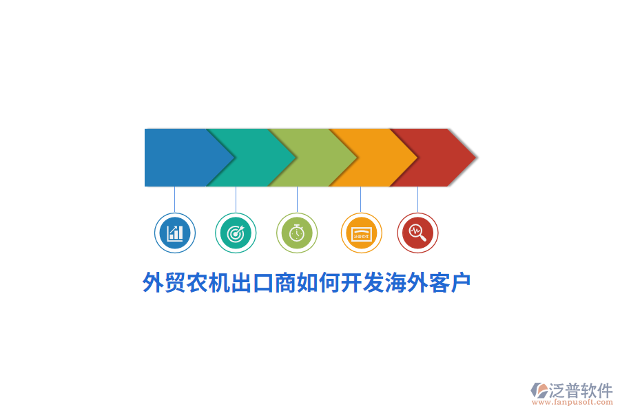 外貿(mào)農(nóng)機(jī)出口商如何開(kāi)發(fā)海外客戶？