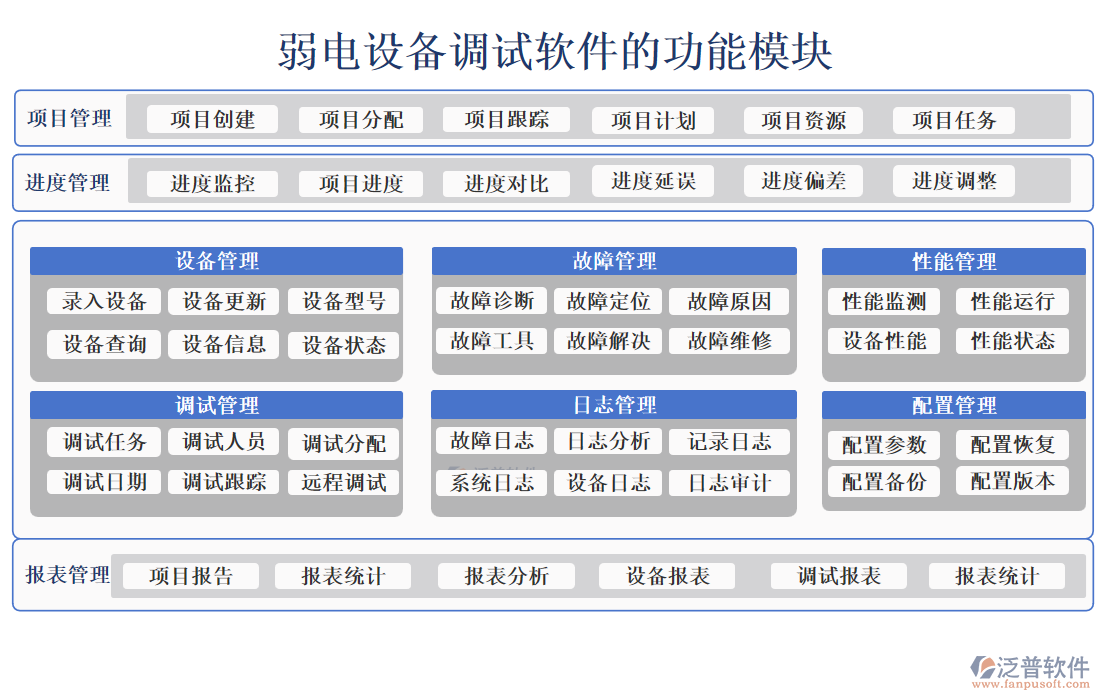 弱電設備調試軟件