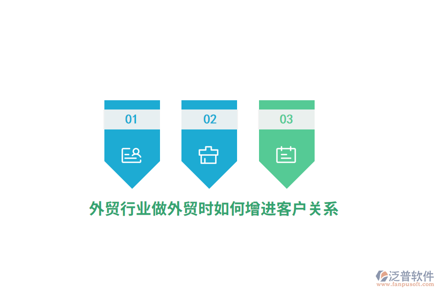 外貿(mào)行業(yè)做外貿(mào)時如何增進客戶關(guān)系？