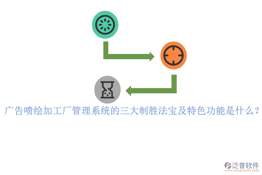 廣告噴繪加工廠管理系統(tǒng)的三大制勝法寶及特色功能是什么？