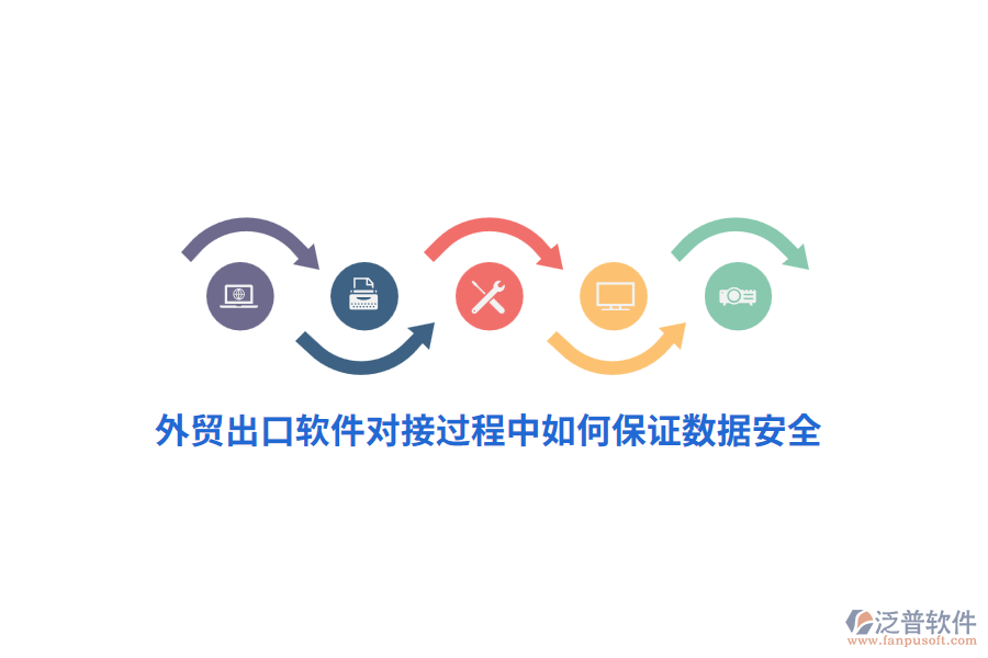 外貿(mào)出口軟件對接過程中如何保證數(shù)據(jù)安全？