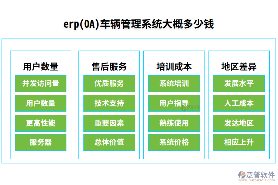erp(OA)車輛管理系統(tǒng)大概多少錢(qián)