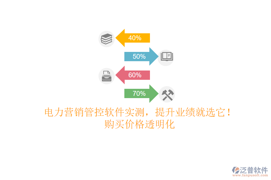 電力營銷管控軟件實測，提升業(yè)績就選它！購買價格透明化