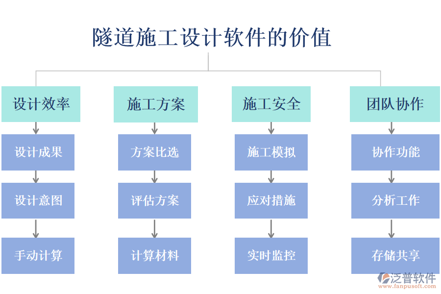隧道施工設(shè)計軟件