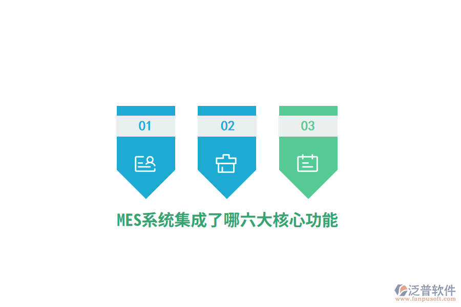 MES系統(tǒng)集成了哪六大核心功能？