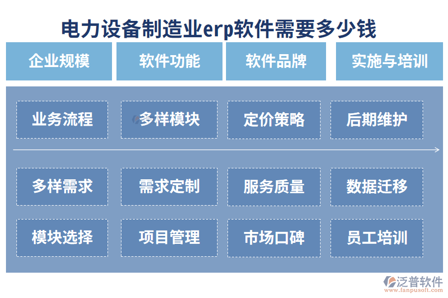 8.最好用的電力設備制造業(yè)erp軟件？需要多少錢？.png