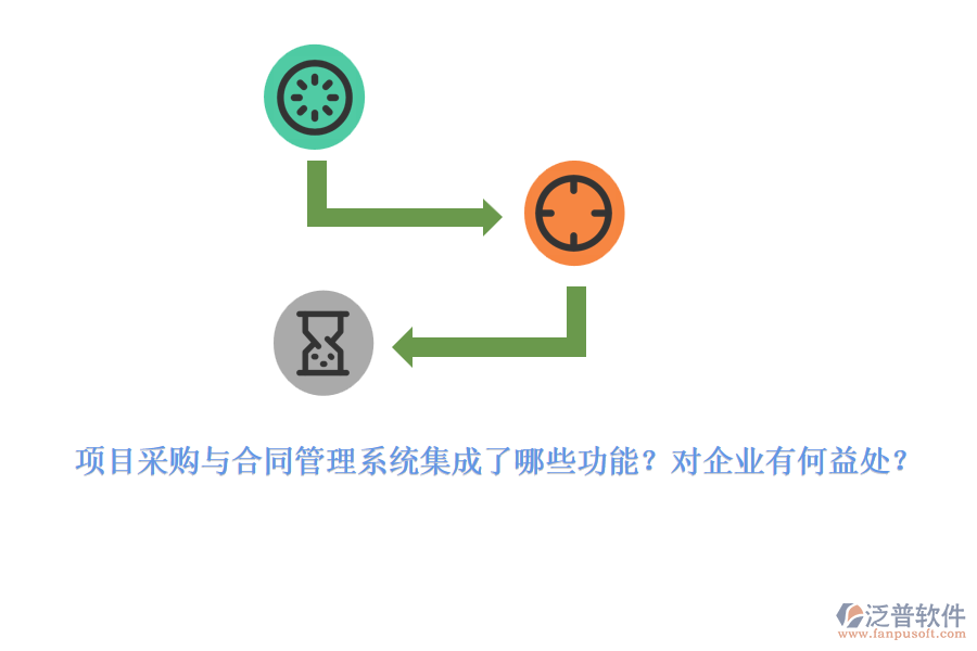 項目采購與合同管理系統(tǒng)集成了哪些功能？對企業(yè)有何益處？