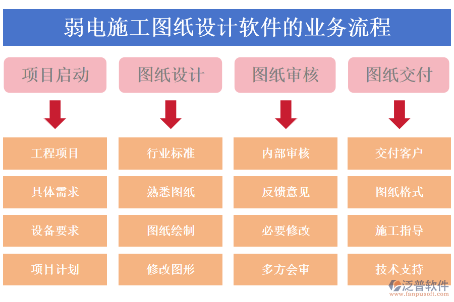 弱電施工圖紙設(shè)計軟件