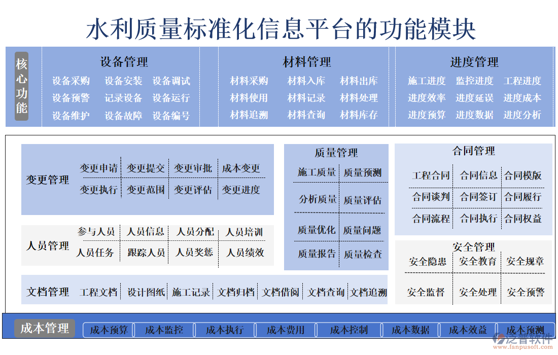 水利質量標準化信息平臺