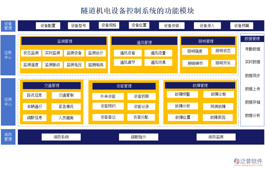 隧道機電設(shè)備控制系統(tǒng)