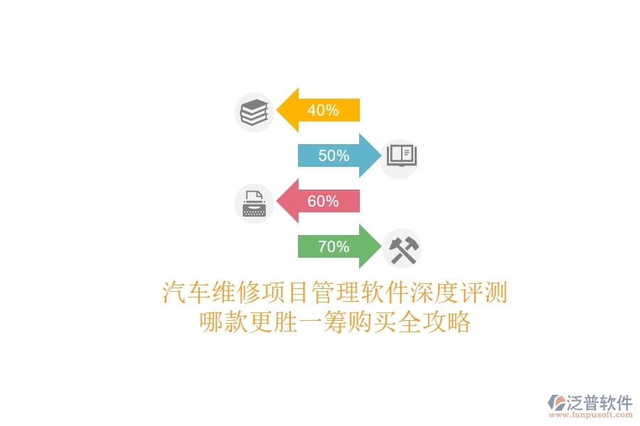 汽車維修項目管理軟件深度評測：哪款更勝一籌？購買全攻略