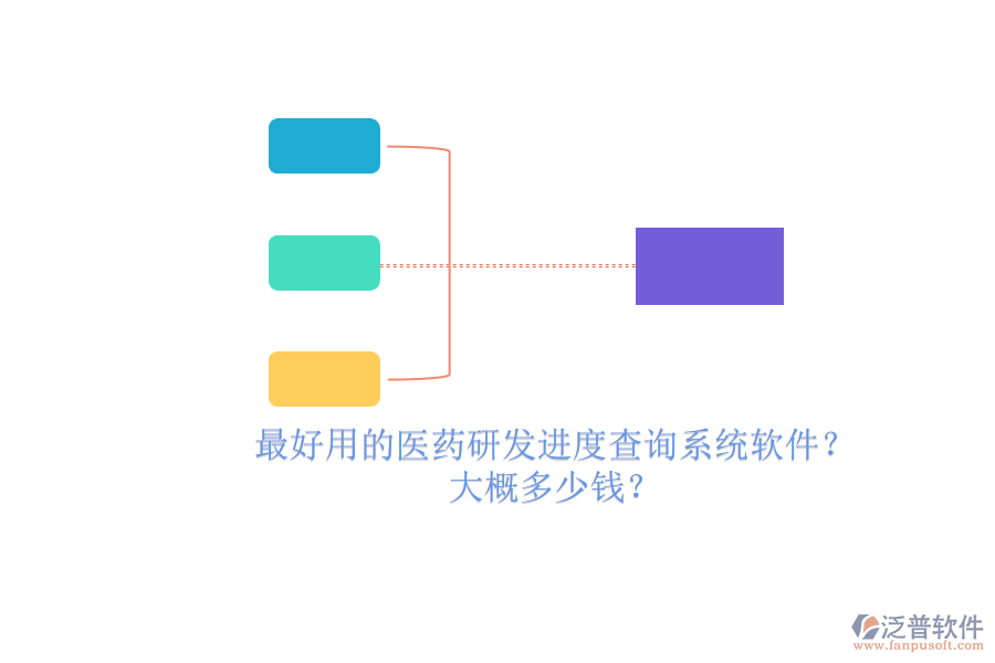 最好用的醫(yī)藥研發(fā)進(jìn)度查詢系統(tǒng)軟件？大概多少錢？.png